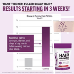 Hair Growth Gummies Manufacturer - Biotin Supplement for Women with Mixed Berry Flavor