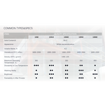 Silicone Oil Emulsion Manufacturer - Alkyl Aryl Modified, Heat Resistant & Water Based