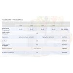Phase Change Material (PCM) Wax Manufacturer - Heat Source & Cooling Agent for Temperature Control