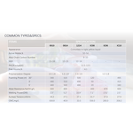 APG Alkyl Polyglucoside Manufacturer - Green Biodegradable Surfactant for Daily Use