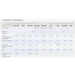 SBS Rubber Polymer for Asphalt Modification - Coiled Waterproof Membrane & Coating