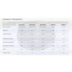 CR Rubber Manufacturer - Chloroprene Rubber CR 244, 121, 232 for Belt Sheath Liner Cover