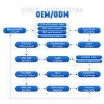 Breath Freshening Spray Manufacturer - Custom Natural Fruit Mint & Strawberry, Travel Size 20ml