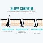 Hair Growth Inhibitor Serum Manufacturer - OEM ODM Private Label for Men