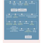 Freeze Dried Pear Pieces Manufacturer - Bulk Wholesale Natural Avocado Type Healthy Snack