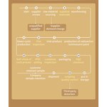 Arugula Powder Manufacturer - Food Grade Herbal Extract in Drum or Mason Jar