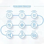 Matcha Green Tea Powder Manufacturer - Organic Weight Loss & Gut Health Drink