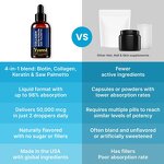 Collagen Biotin Drops Manufacturer - OEM/ODM Organic Low-Sugar Formula for Skin Hydration & Whitening