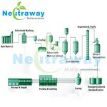 Kojic Acid Powder Manufacturer - Cosmetic Grade 99% Melanin Specific