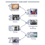 L-Isoleucine Powder Manufacturer - 98% Purity