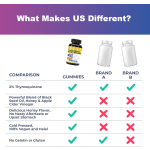 OEM/OED Black Seed Oil Gummies Manufacturer - Private Label Custom Label Organic Black Seed Oil Gummies with Honey (Antioxidant & Immune Support)