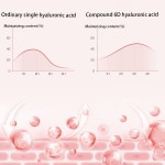 Skin Care Set Manufacturer - Wholesale Hydrating Skin Care Set