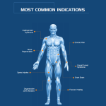 Magnetotherapy Machine Manufacturer - NEO Near-infrared Therapy