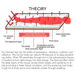 Sauna Blanket Manufacturer - FIR Infra Red Thermal