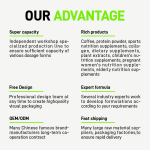 OEM/ODM/OBM Whey Protein Powder Manufacturer - Wholesale Gold Standard Whey Protein Isolate Supplement