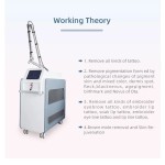 Pico Laser Factory - 1064nm/532nm/755NM/1320NM Second Machine