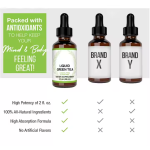 Chlorophyll Drops Manufacturer - OEM Organic Liquid Drops Wholesale