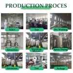 Inositol Powder Manufacturer - Direct Factory Private Label Bulk