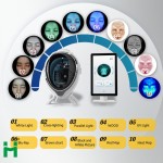 3D Skin Scanner Manufacturer - Skin Analyzer Machine Skin Type Acne Pigmentation Analysis