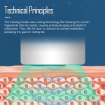 Frozen Weight Loss Machine Manufacturer - Vacuum Cryo 360 Cool Tech Fat Reduce Freezing