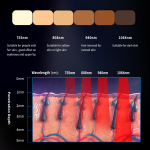 Diode Laser Equipment Manufacturer - 2025 Newest Titanium 755 808 940 1064nm 1600w Beauty Spa