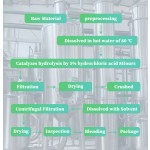 Tranexamic Acid Powder Factory - Manufacturer Top Quality 99% Cosmetic Grade TXA Acid