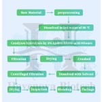 Nicotinamide Riboside Chloride Factory - Anti Aging NRC 99% NR 23111-00-4