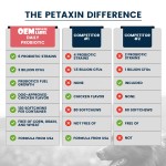 Dog Probiotics Treats Supplier - 6 Strains with Prebiotics Natural Digestive Enzymes Allergy