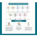 Intestinal Cleansing Gummies Manufacturer - Quick Occasional Cleansing with Elderberry Blueberry Flavors