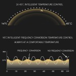 Grooming Tools Factory - Pet Hair Dryer with Comb Brush Gentle Fur