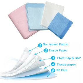 Under Pads Supplier - Manufacturer Direct Sale Disposable Under Pads Customized Medical Thick Cotton Incontinence