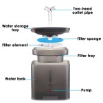 宠物饮水机厂家-奢华Petkit ABS USB充电2升智能