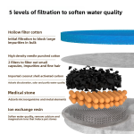 Pet Water Dispenser Supplier - Smart Stainless Steel 7L UVC Sterilization