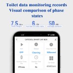 Automatic Cat Litter Box Manufacturer - No Smell Electric Self Cleaning