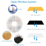Pet Fountain Filter Factory - Triple Filtration System Replacement