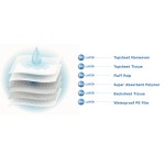 Pet Training Pads Manufacturer - Disposable 100 Pack Toilet