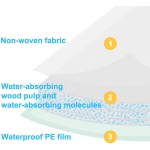 Pet Under Pad Supplier - Super Absorbent Disposable Pads