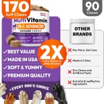 Pet Nutrition Supplement Factory - Essential Vitamin Health Care