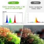 Smart Aquarium Light Supplier - APP Control RGB Full Spectrum