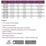 Smart Water Pump Factory - Jebao LCD Display WiFi Control