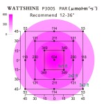 Full Spectrum Grow Light Manufacturer - 300W Flower Vegetable Indoor