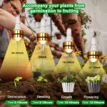 LED Grow Light Manufacturer - High End E27 Full Spectrum Phytolamp