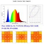 Plant Grow Lights Factory - Dimmable 2400W High PPFD Growth