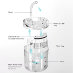 Automatic Water Dispenser Supplier - Intelligent Cat Dog Dispenser Unplugged Constant
