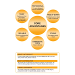 Pet Care Manufacturer - Comprehensive Calcium Carbonate Tablets Pet Growth Promoter for Cats Dogs