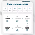 宠物护理油供应商-OEM可定制标签防脱毛磷虾油猫狗乳化鱼油宠物保健产品