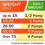 Pet Fish Oil Manufacturer - Wild Alaskan Salmon Oil 100% Pure Liquid Food Skin Coat Joints