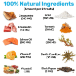 Pet Hip Joint Supplier - Private Label Hip Joint Treats Chews Flexible Mobility Glucosamine MSM