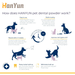 Pet Dental Powder Factory - OEM ODM Dental Powder Oral Care Supplement Fresh Breath Teeth Cleaning