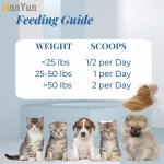 Pet Anal Gland Powder Factory - Hanyun Wholesale Anal Gland Powder Natural Supplement Health Stools